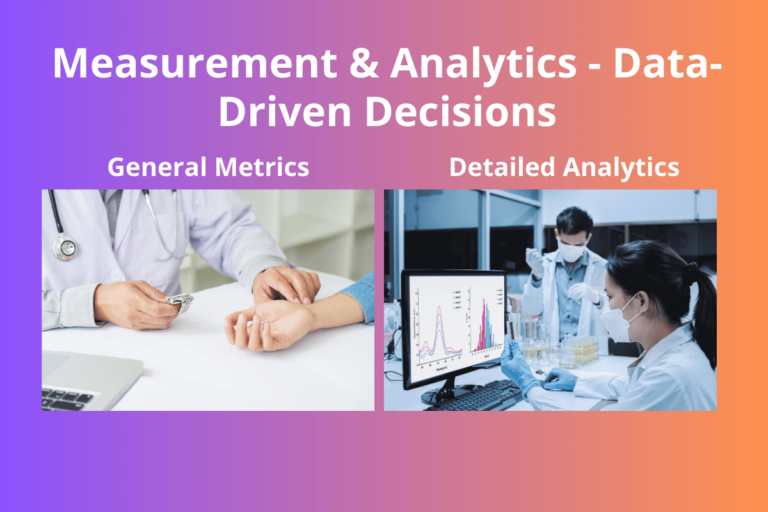 Measurement & Analytics: Data-Driven Decisions