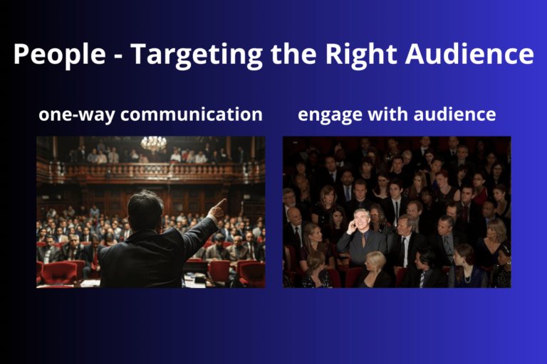 People: Targeting the Right Audience