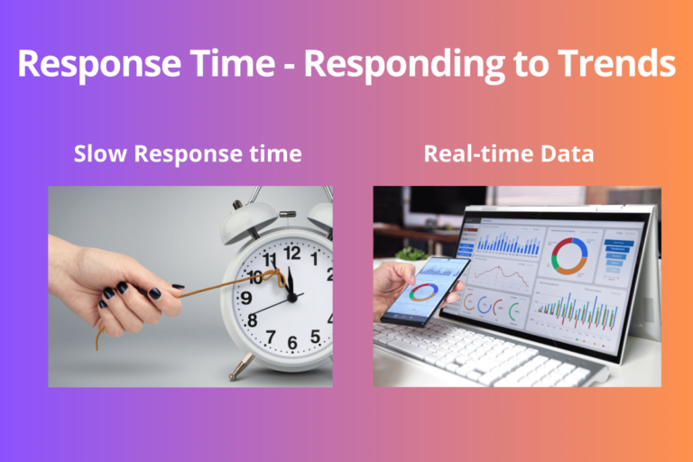 Response Time: Responding to Trends