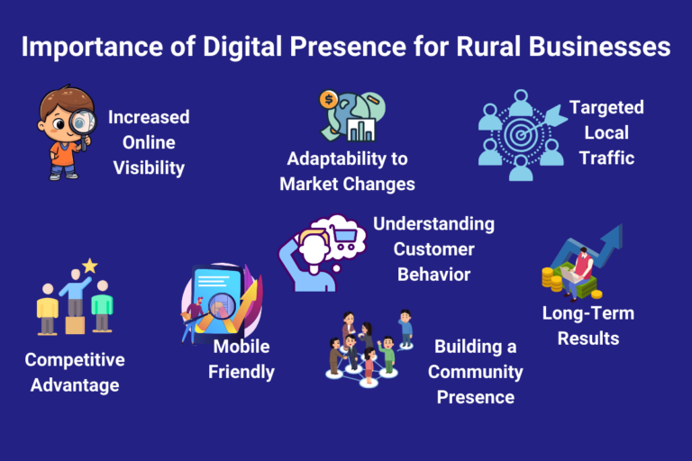 Importance of Digital Presence for Rural Businesses