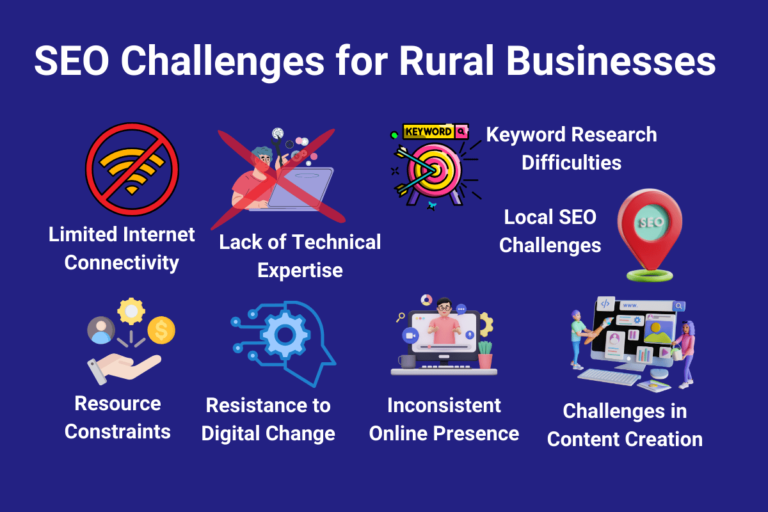 SEO Challenges for Rural Businesses
