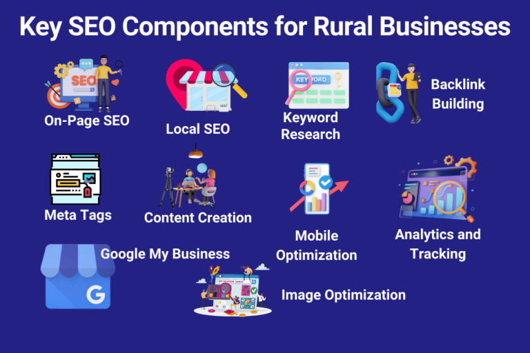 SEO Components For Rural Businesses