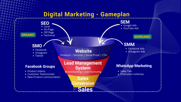 Digital Ecosystem