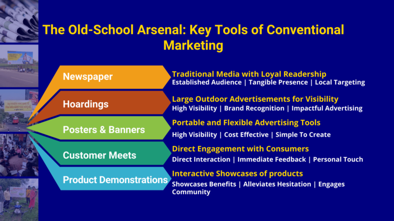 Conventional Marketing Methods