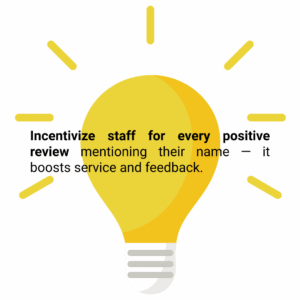 Neglecting Online Reviews and Guest Feedback